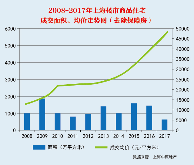 上海房产成交数据深度解析