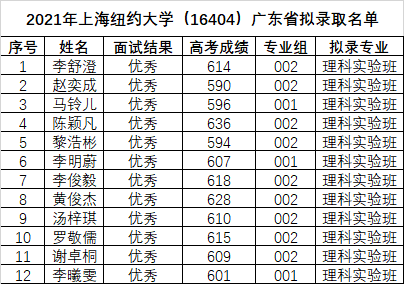 广东省本二院校排名及其综合评估