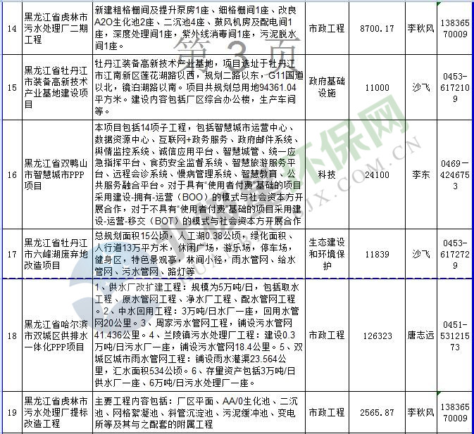 广东省PPP项目清单概览