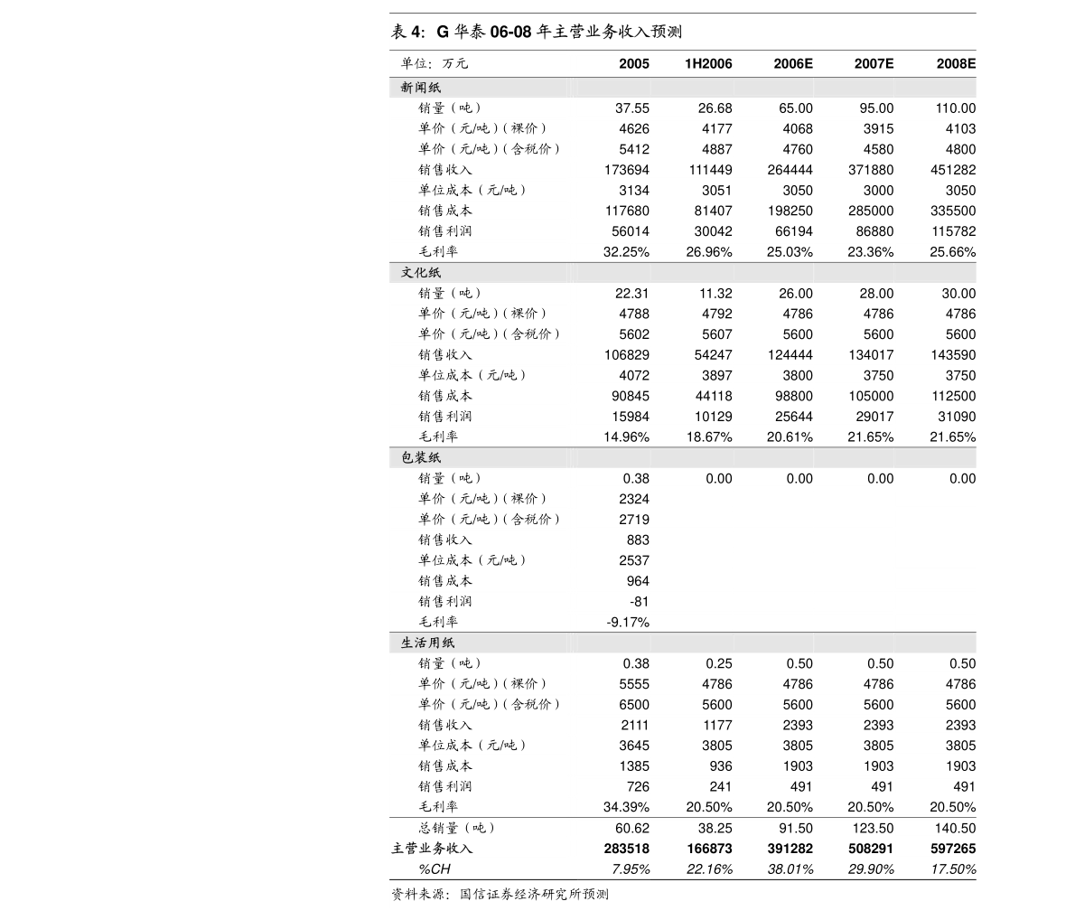 广东英石有限公司，探索、创新、发展的典范