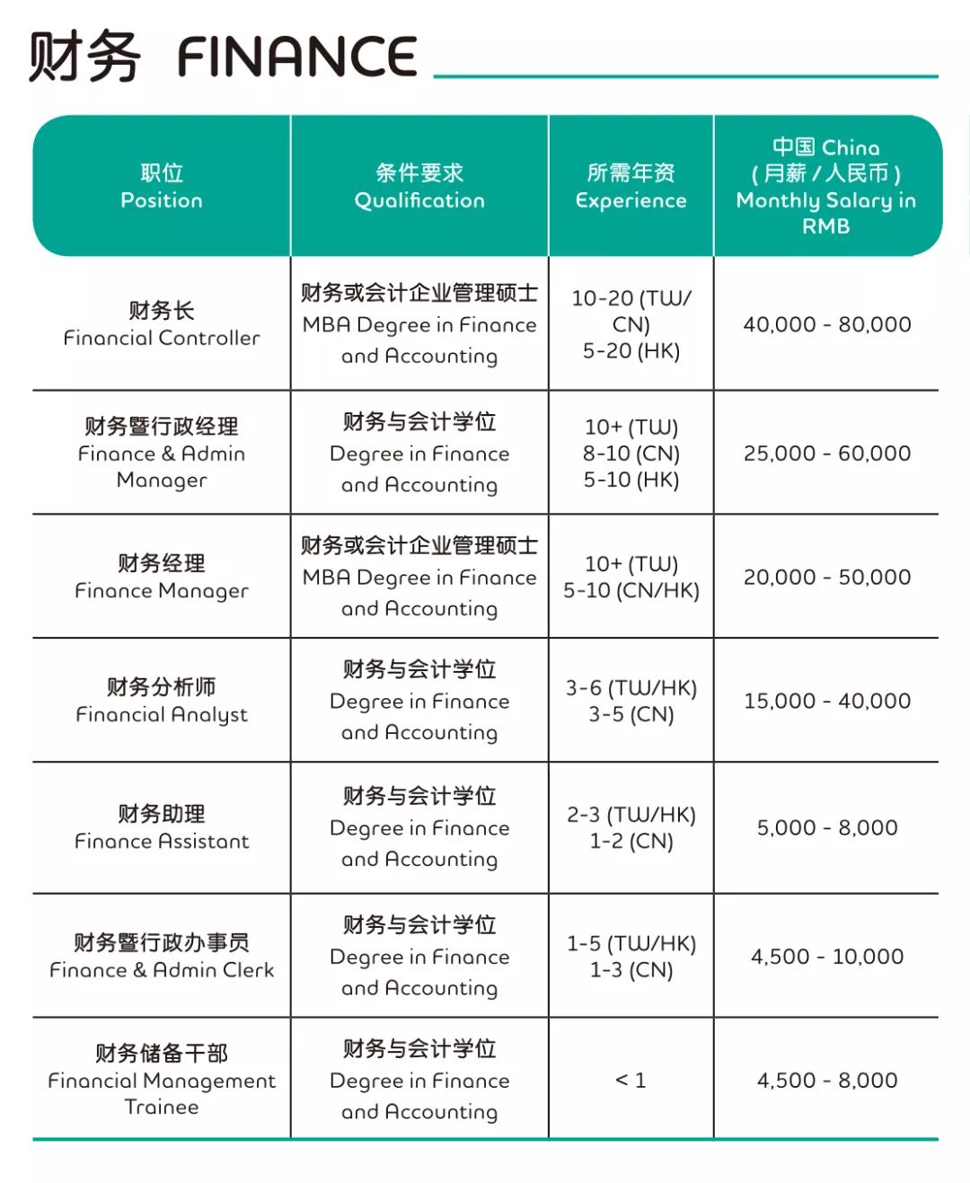 间谍的薪酬，揭秘神秘行业的月薪真相