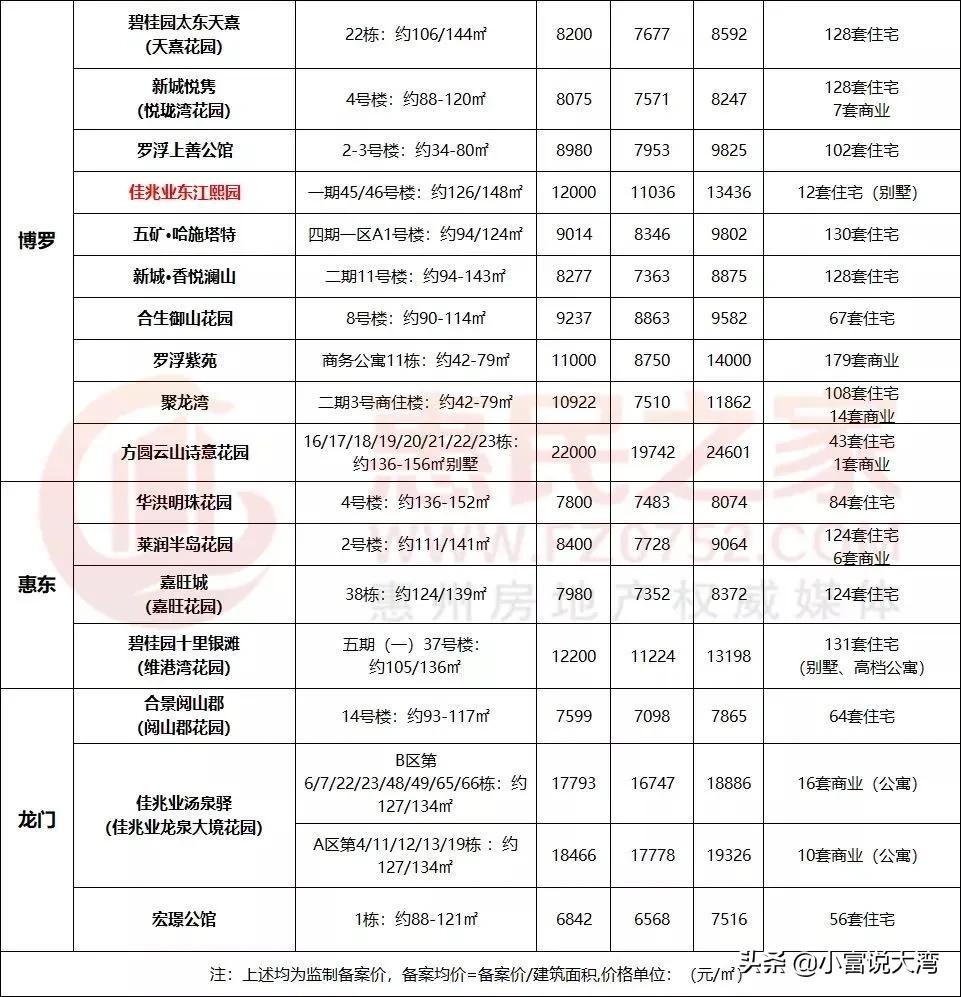 广东省惠东县楼价，市场走势与影响因素分析