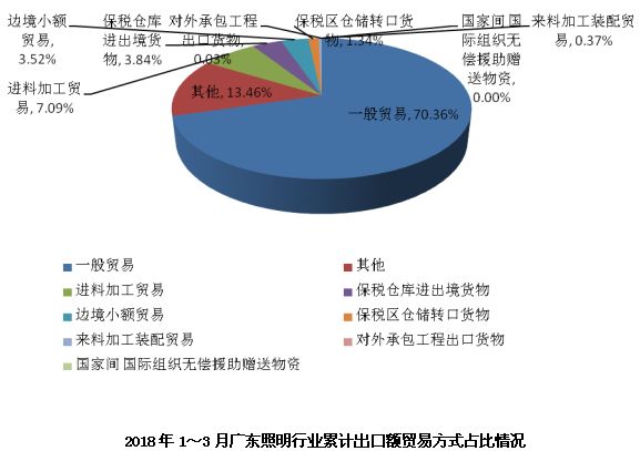 广东省耗材参考库，构建与应用分析