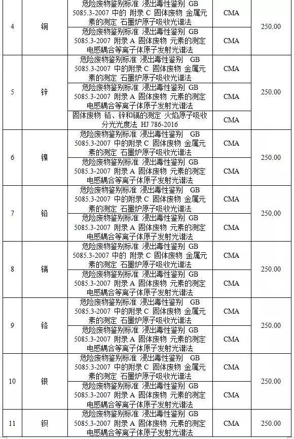 广东省收费标准表详解