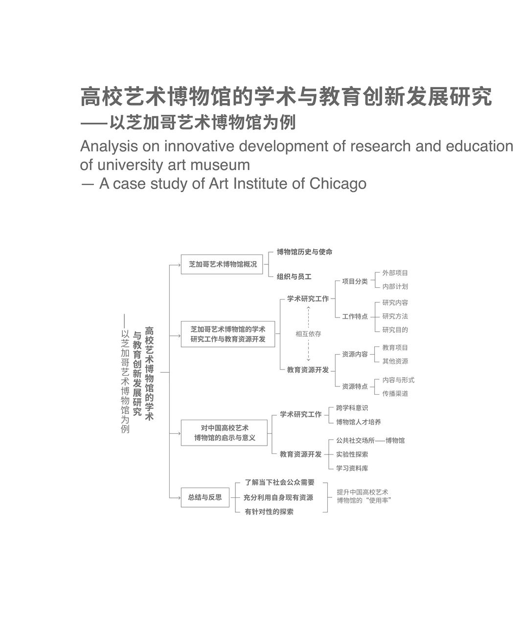 广东省艺术教育科研论文的现状与发展趋势