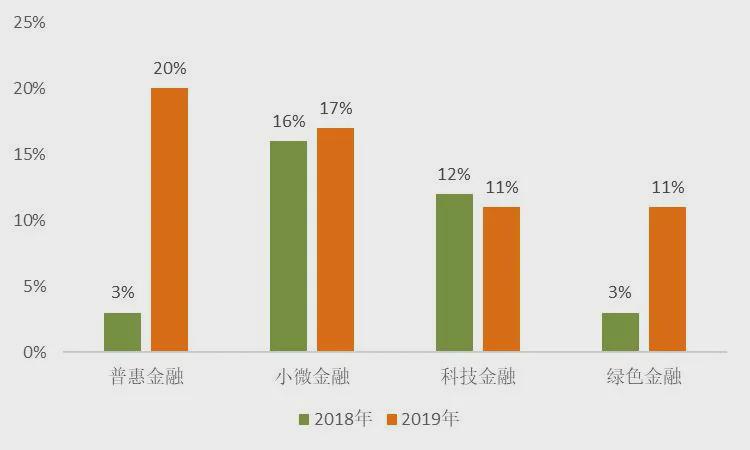 江苏科技贷款哪个更优，深度分析与比较