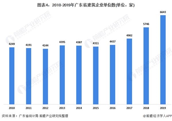 广东省建设单位的发展与影响