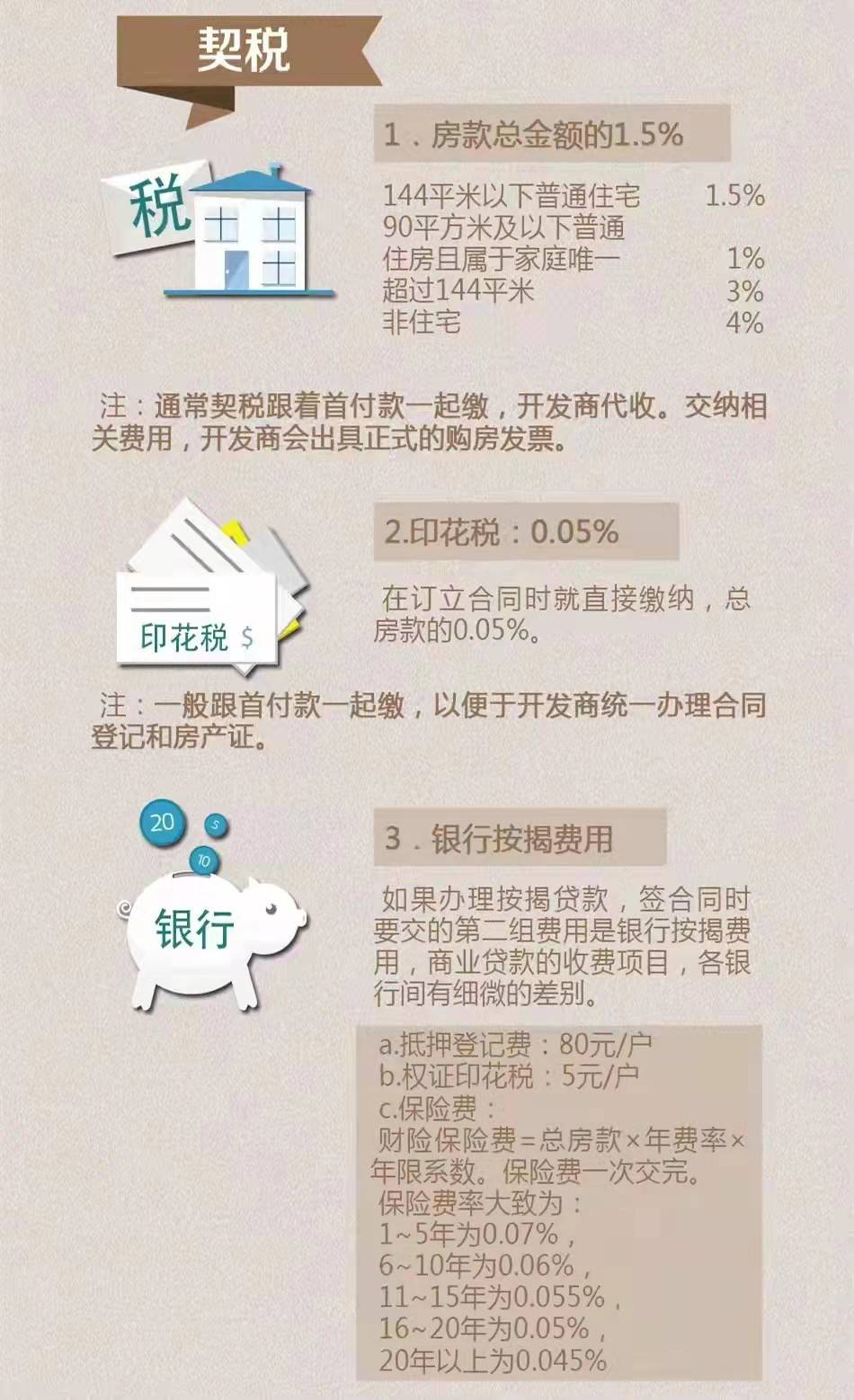 办理房产证交税，全面解读与指导