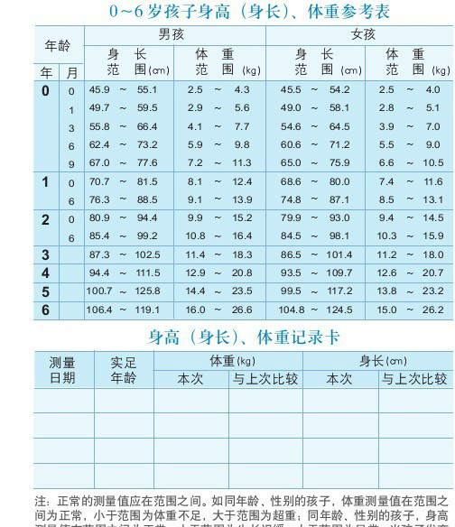 奶粉3段对应年龄段，宝宝成长的里程碑