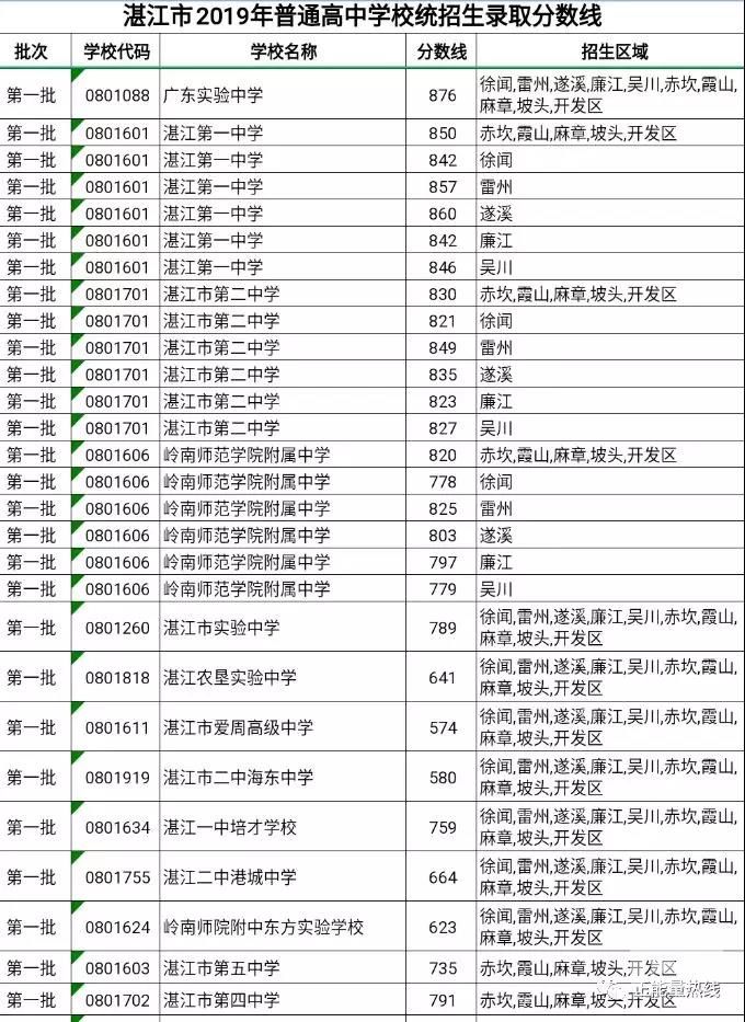 广东省湛江市中考教育概况及影响分析