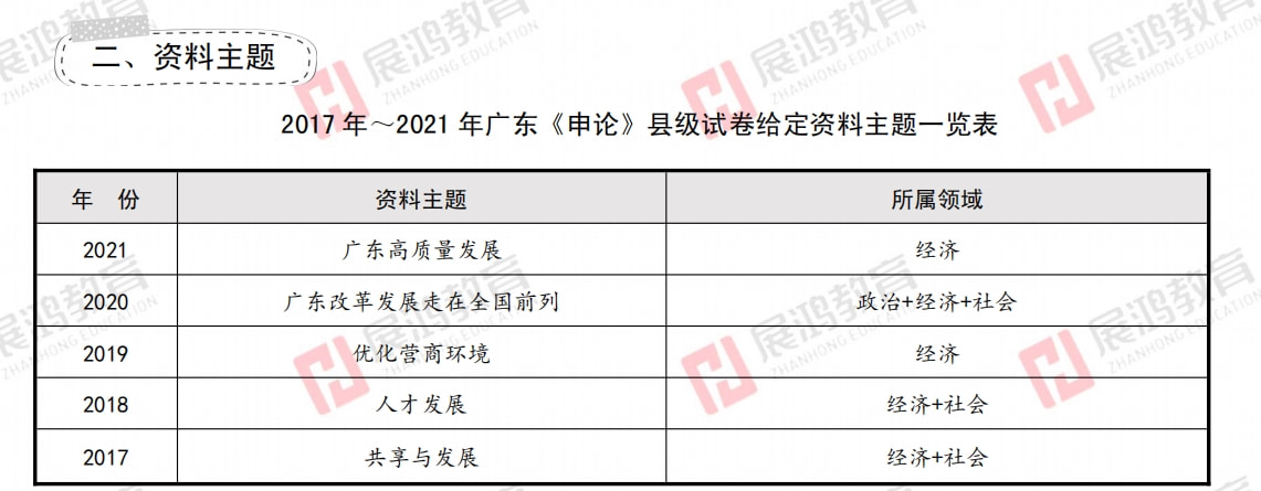 广东省考申论备考策略，深度解析历年真题的重要性与策略