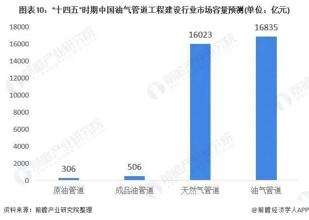 广东省网管道的发展与现状