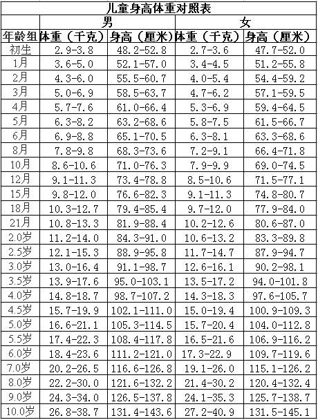 两岁八个月女宝宝的身高体重发展