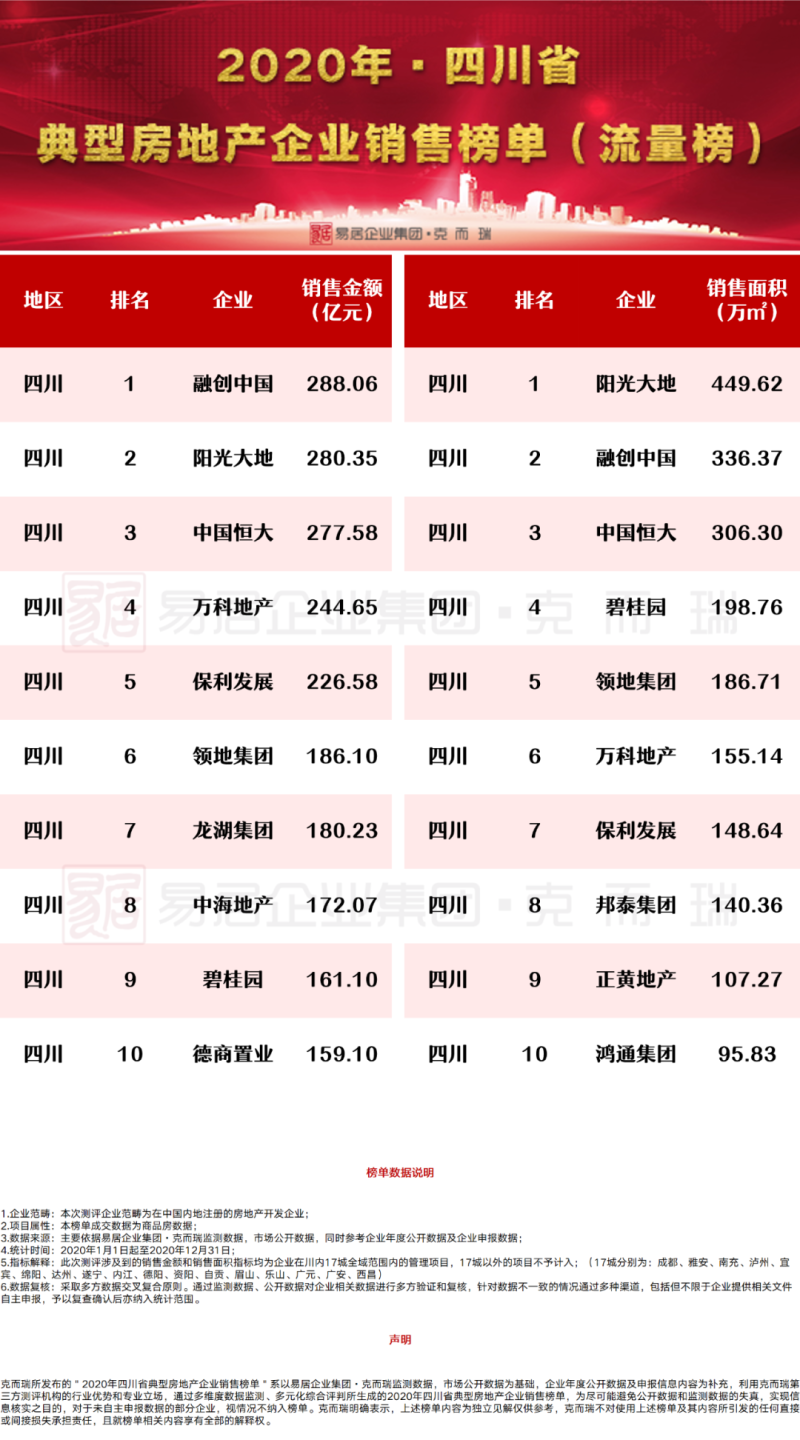 四川房产新闻热点深度解析