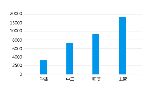 广东省教培就业，蓬勃发展的教育产业与就业前景分析