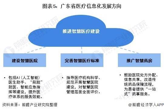 广东省医院设备，现代化医疗设备的发展与现状