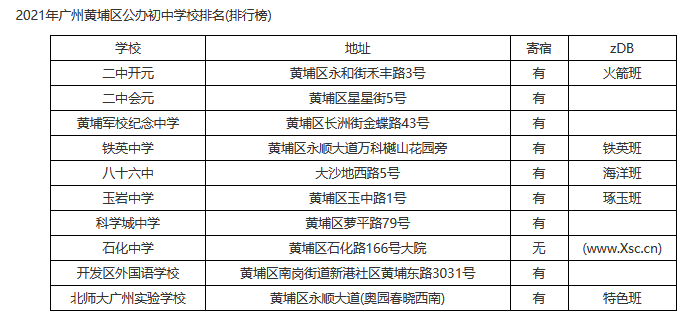 广东省私立中学小升初概况及影响分析