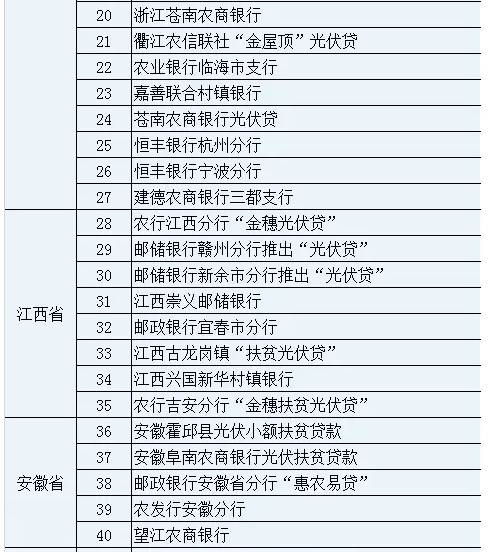 广东省惠来县户籍清单，历史变迁与现状概述