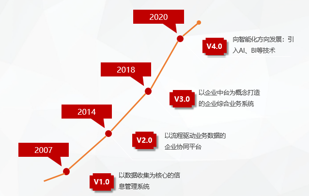 广东有限公司佛山分公司，运营策略与发展轨迹