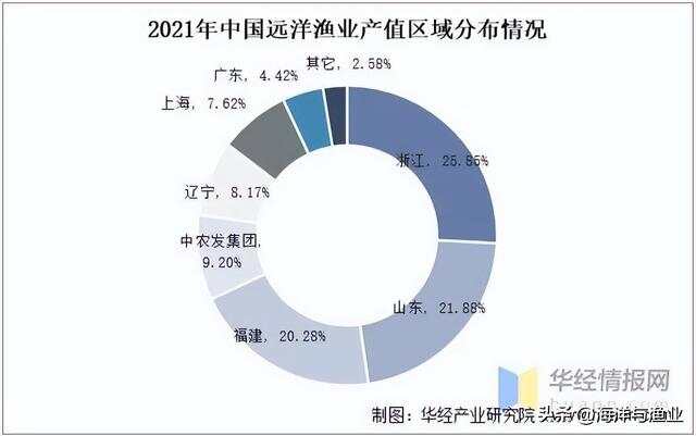 广东省渔业船舶的发展与现状