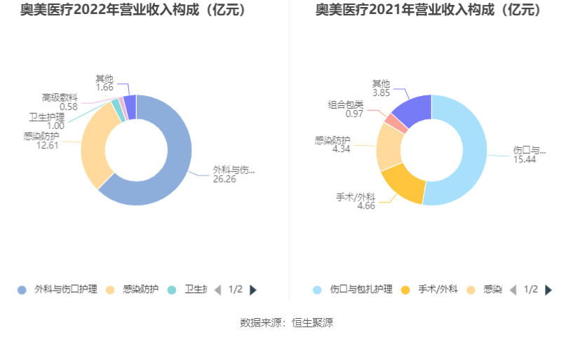 江苏奥美科技的收益之源与未来展望