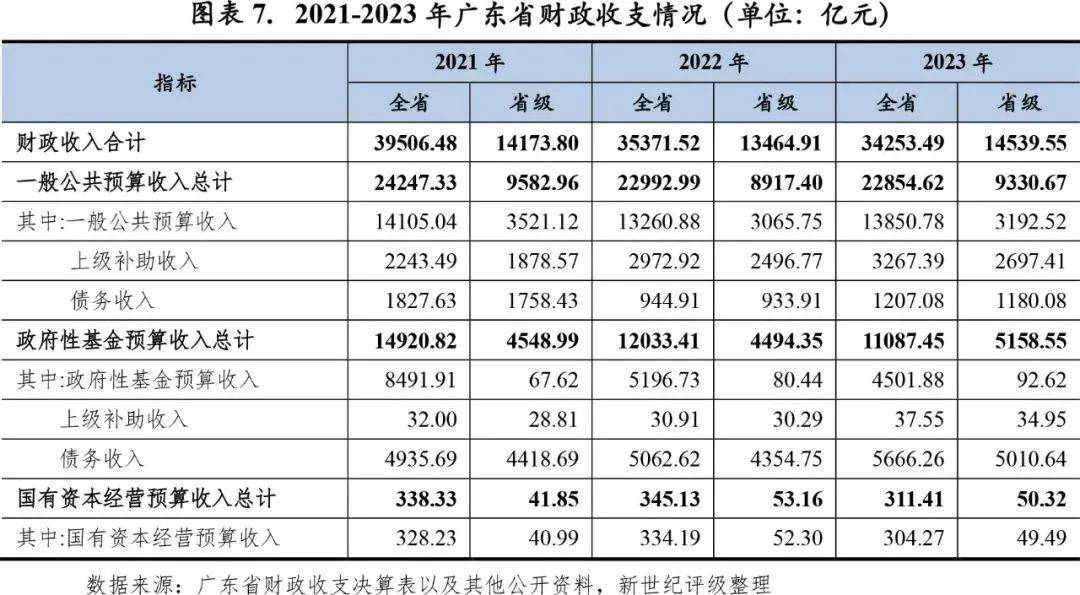 广东省财政预算，构建稳健财政，促进经济高质量发展