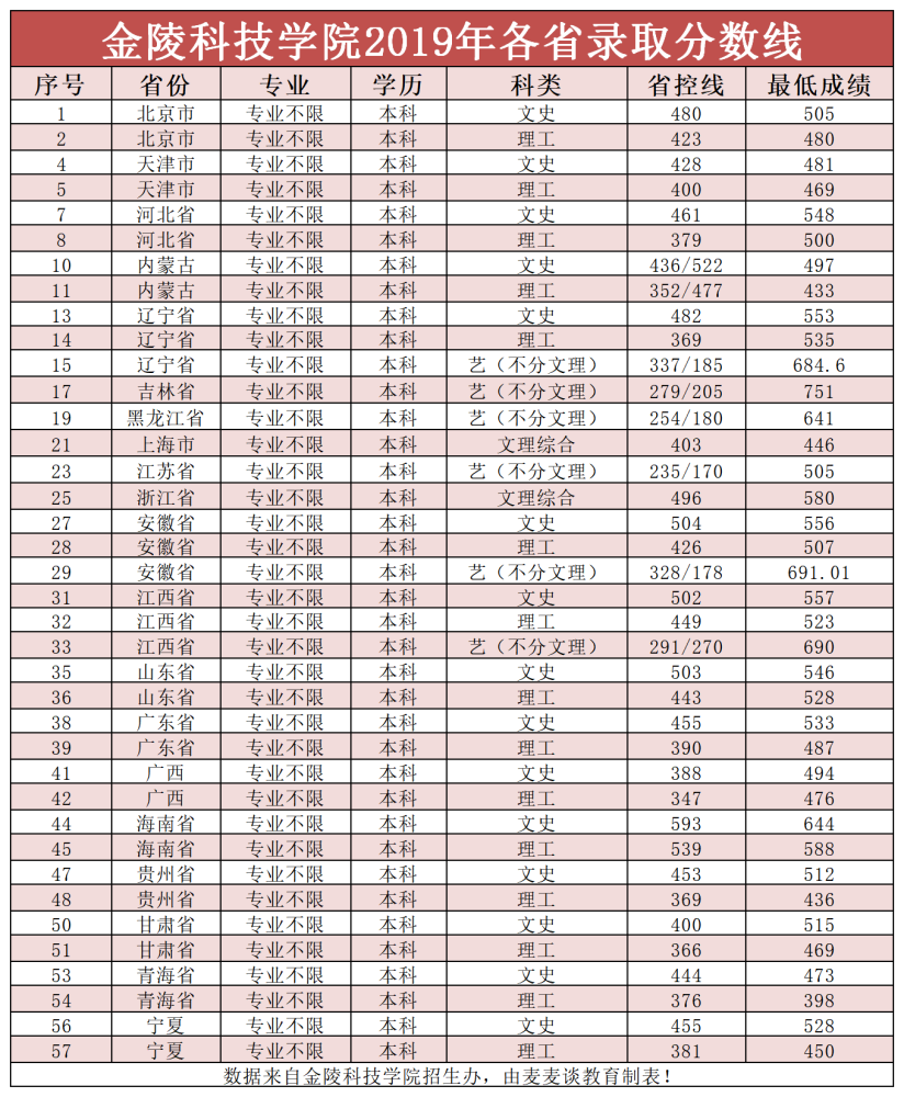 江苏省科技院校排名概览