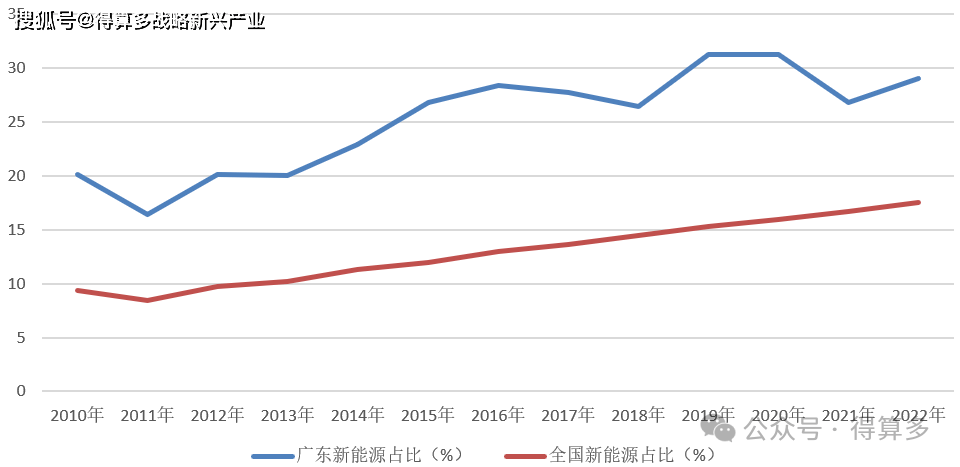 广东省管网利润，现状、挑战与前景展望