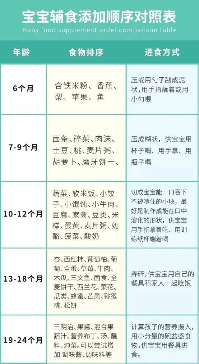 八个月宝宝辅食喂养指南，一天几次辅食最适宜？