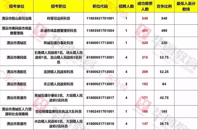 广东省高考分数分析与解读