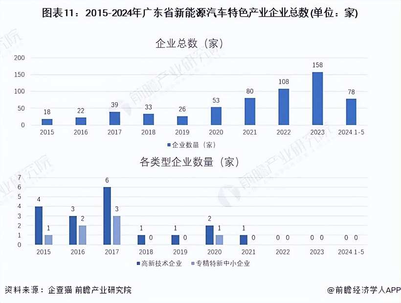 广东省汽车专利数量，创新引领未来汽车产业的新引擎