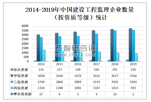 广东省建筑监理行业，蓬勃发展及其重要性